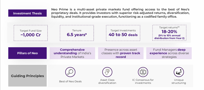 The Neo Prime Fund investment philosophy